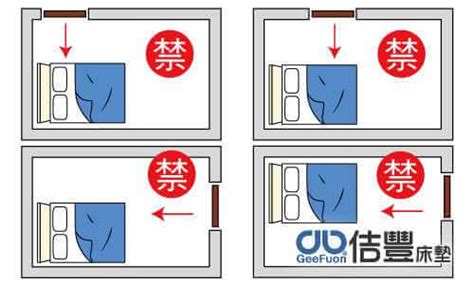 睡房风水|風水｜咁擺張床散盡財氣窮到燶！專家揭4個睡房風水禁忌+4招化